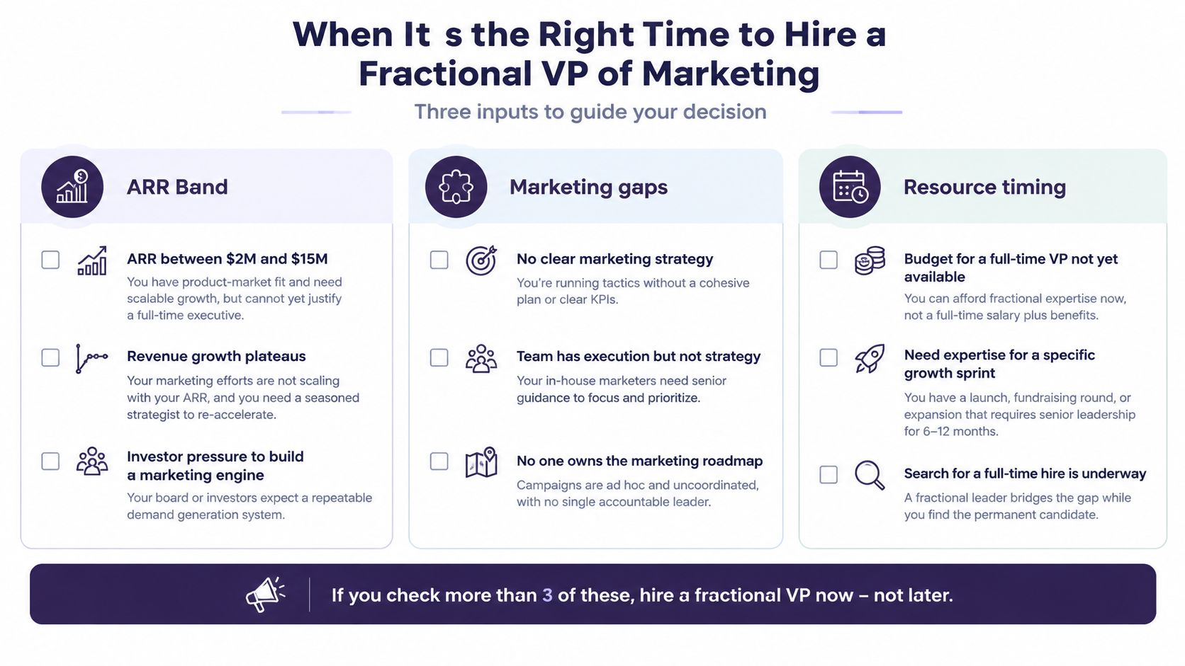 A strategic checklist guiding businesses on when to hire a fractional VP of Marketing based on specific indicators.