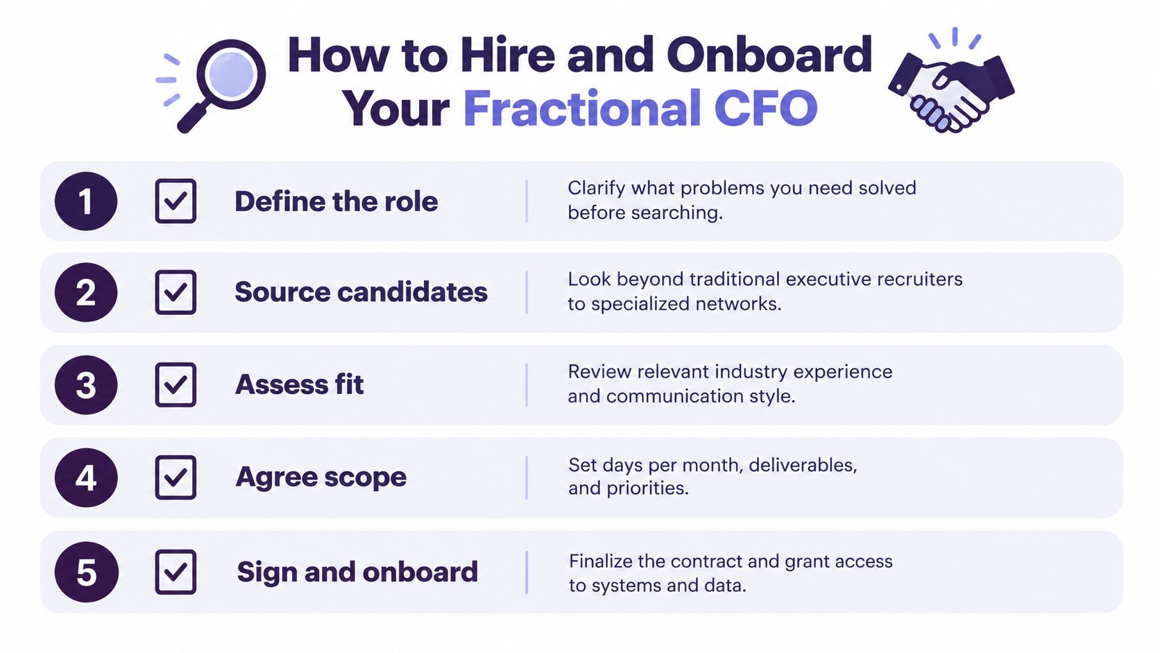 A five-step guide on how to hire and onboard a fractional CFO for your business.