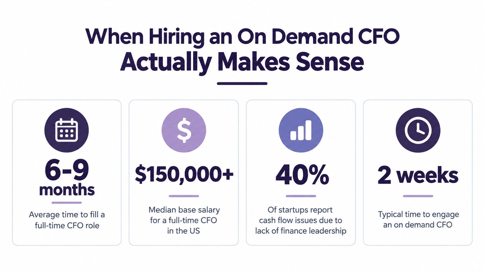 An infographic showing the advantages of hiring an on-demand CFO compared to a full-time executive.