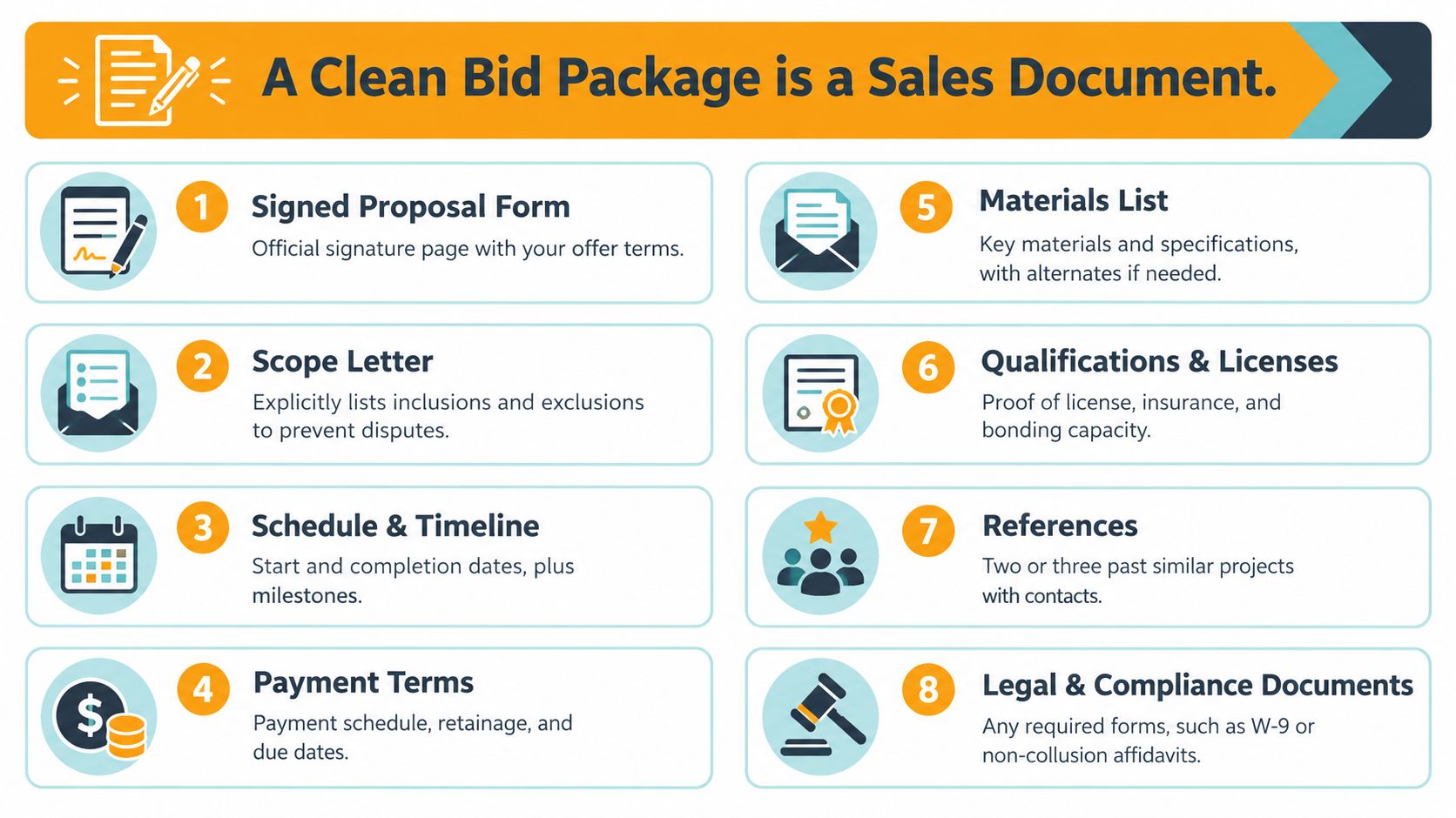 An infographic titled A Clean Bid Package is a Sales Document, listing eight essential components for construction bids.