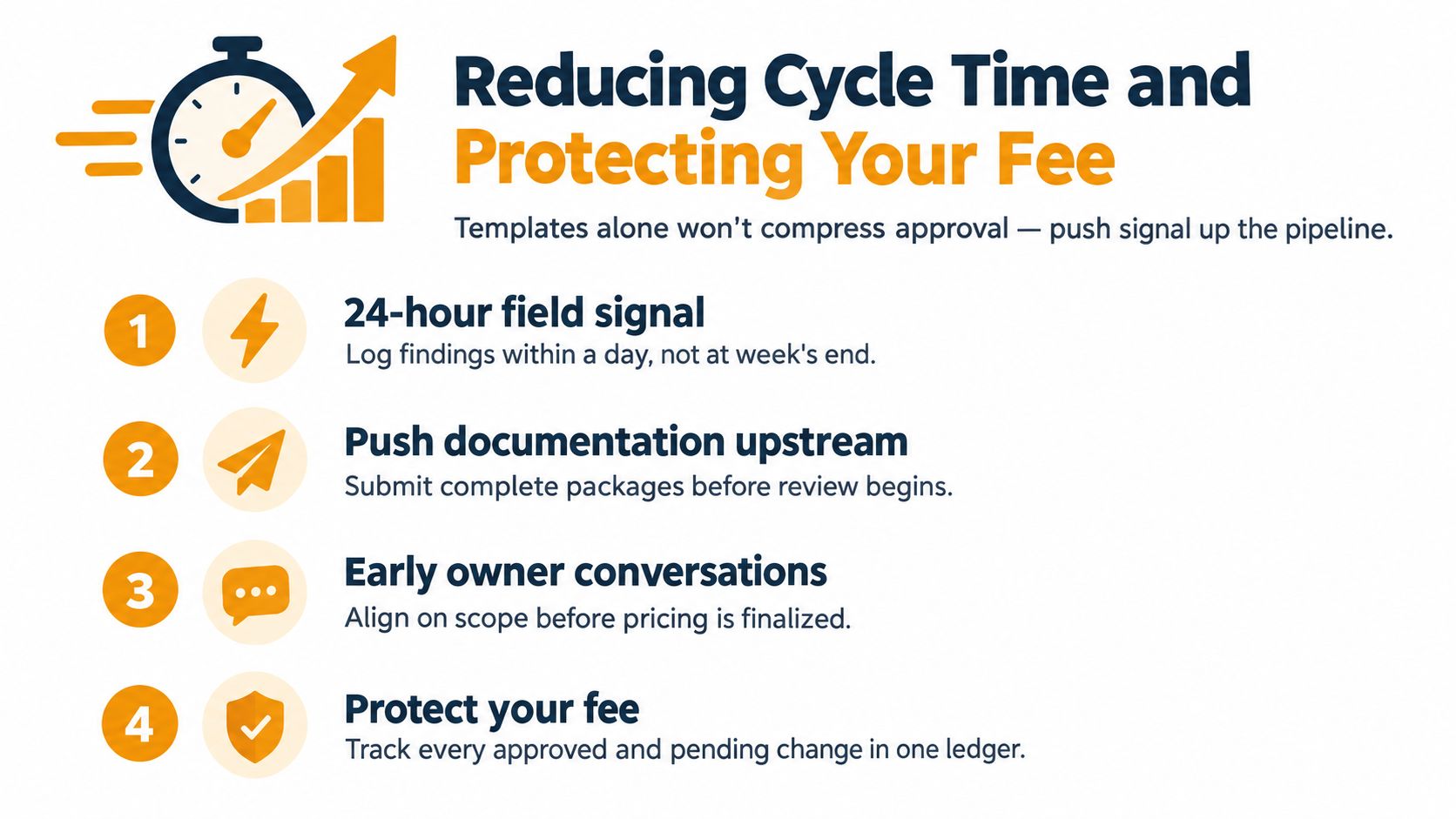 A diagram outlining four steps to reduce construction cycle times and protect project fees through efficient processes.