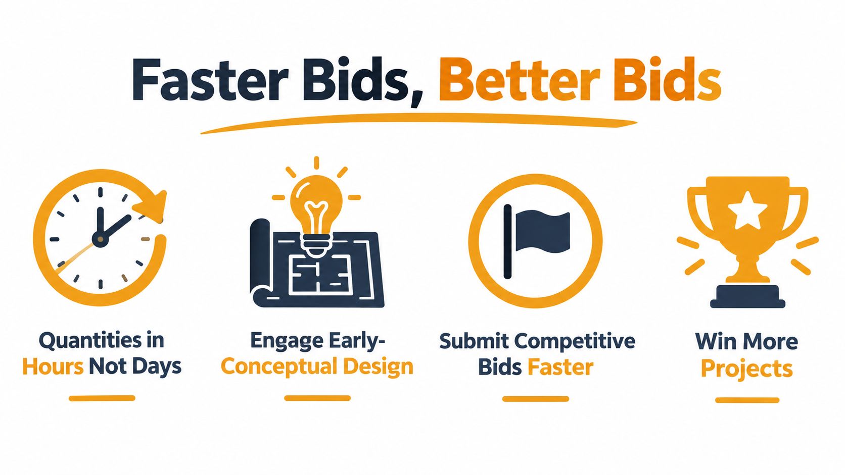 A marketing graphic titled Faster Bids, Better Bids highlighting benefits of using automated quantity takeoff software for construction.