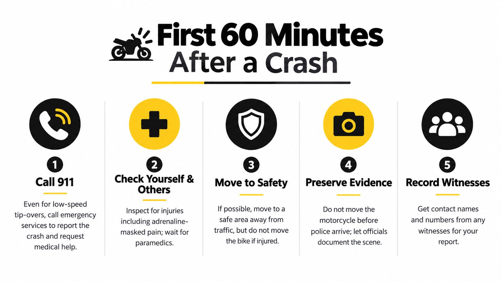 An infographic outlining five essential steps to take immediately following a motorcycle crash for safety and documentation.