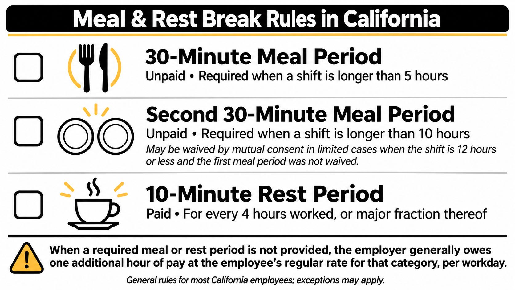 An infographic detailing California labor laws regarding mandatory unpaid meal breaks and paid 10-minute rest periods.