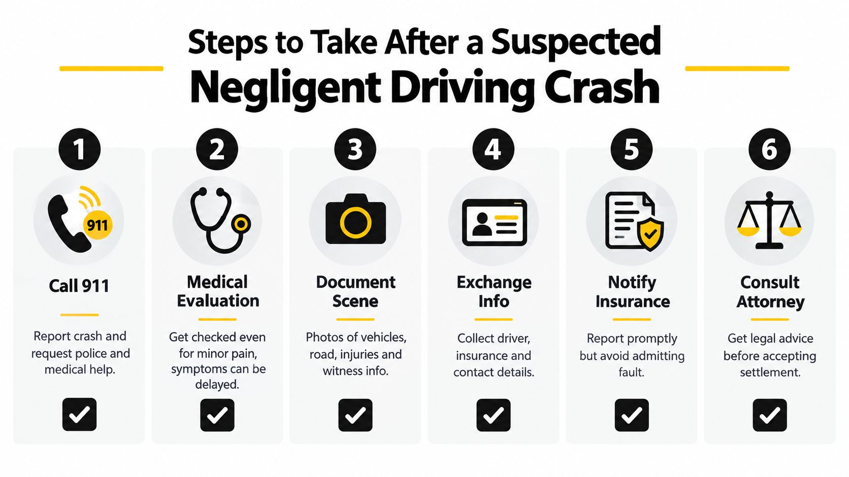 A six-step infographic guide detailing the necessary actions to take following a suspected negligent driving vehicle crash.
