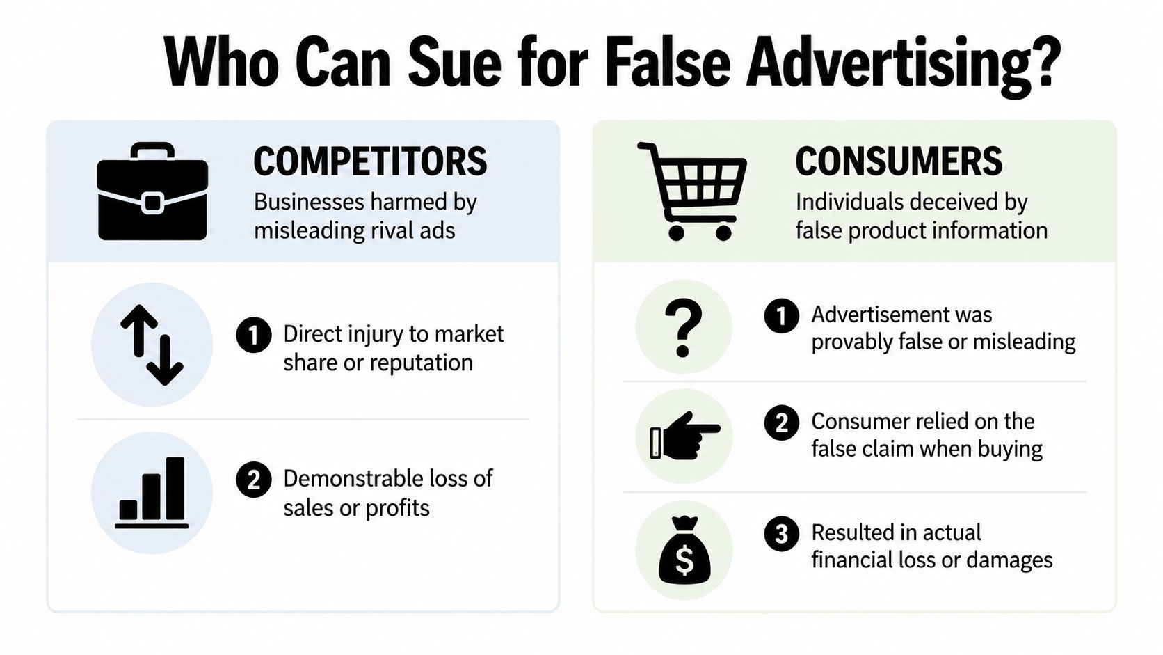An infographic showing that both competitors and consumers can sue companies for false advertising under specific criteria.
