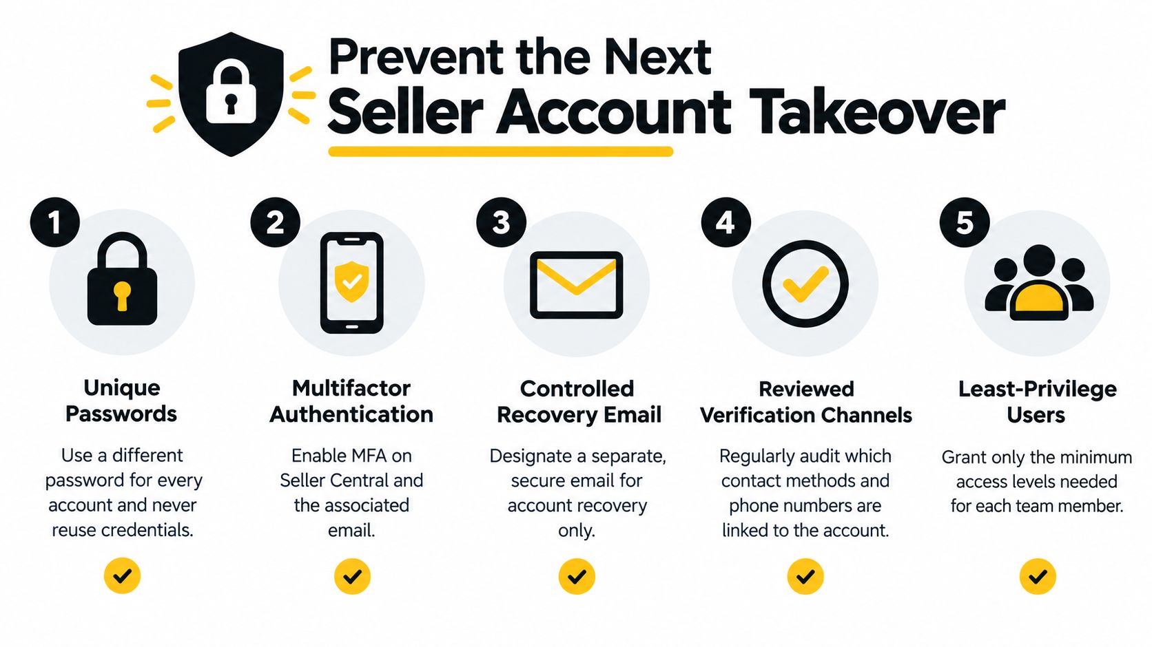 An infographic showing five essential security tips to prevent unauthorized Amazon seller account takeover and data breaches.