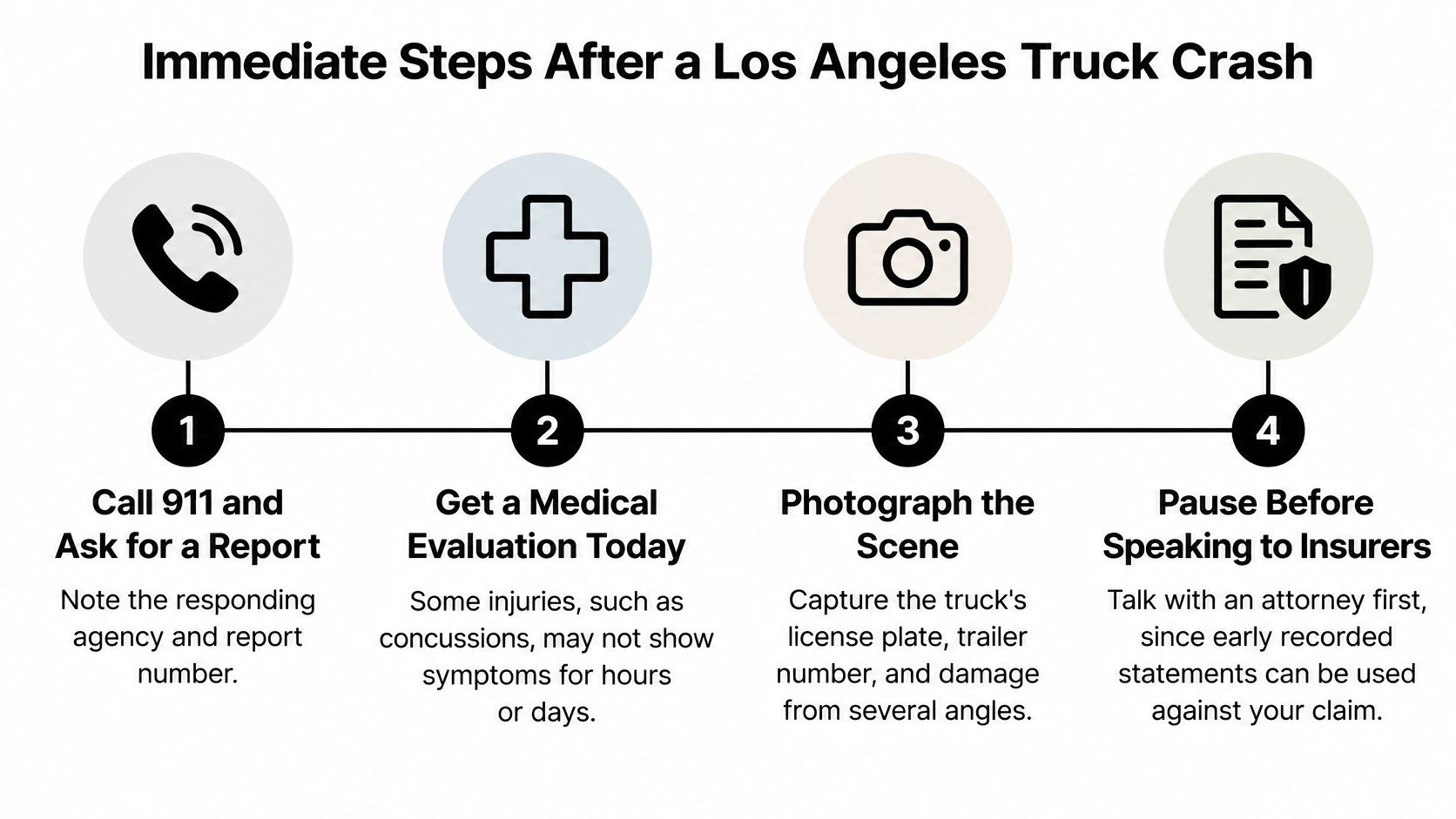 A four-step infographic showing immediate actions to take after a truck accident in Los Angeles.