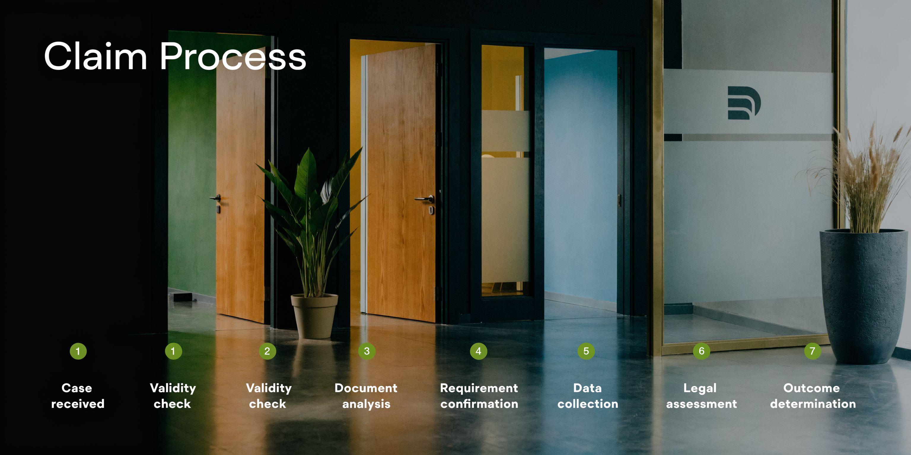 A professional infographic illustrating a seven-step claim process represented by numbered steps against a dark office hallway.