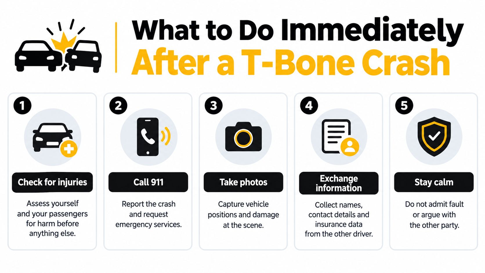 A clear infographic listing five essential steps to follow immediately after being involved in a T-bone car accident.