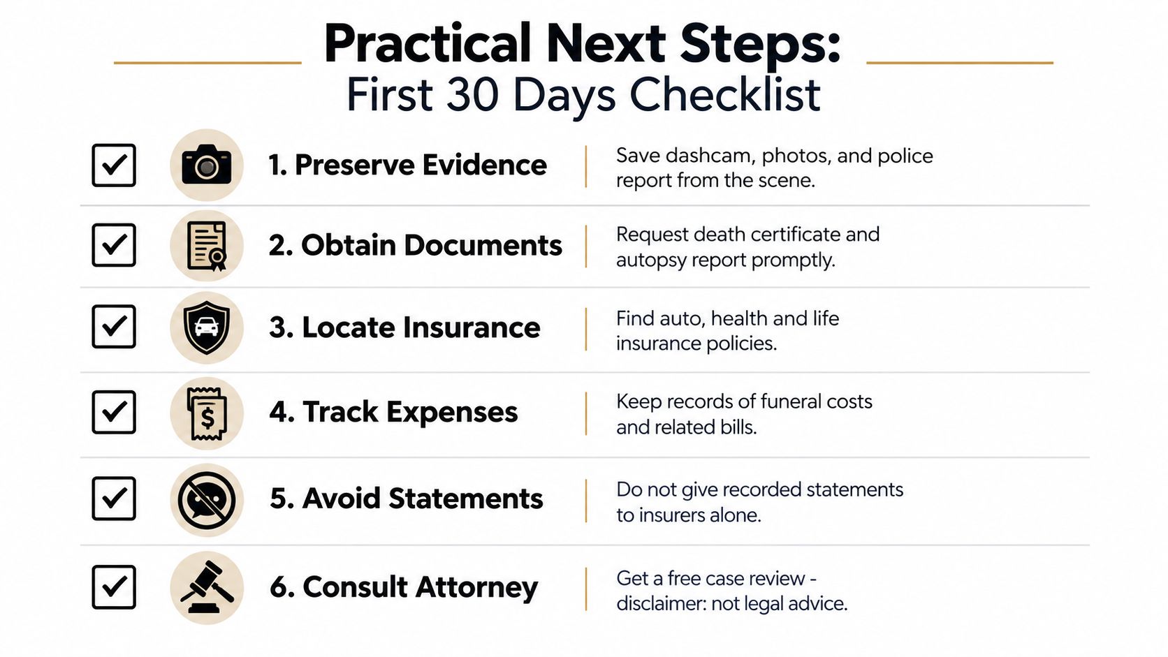 A checklist of six practical steps to take during the first 30 days after a wrongful death.