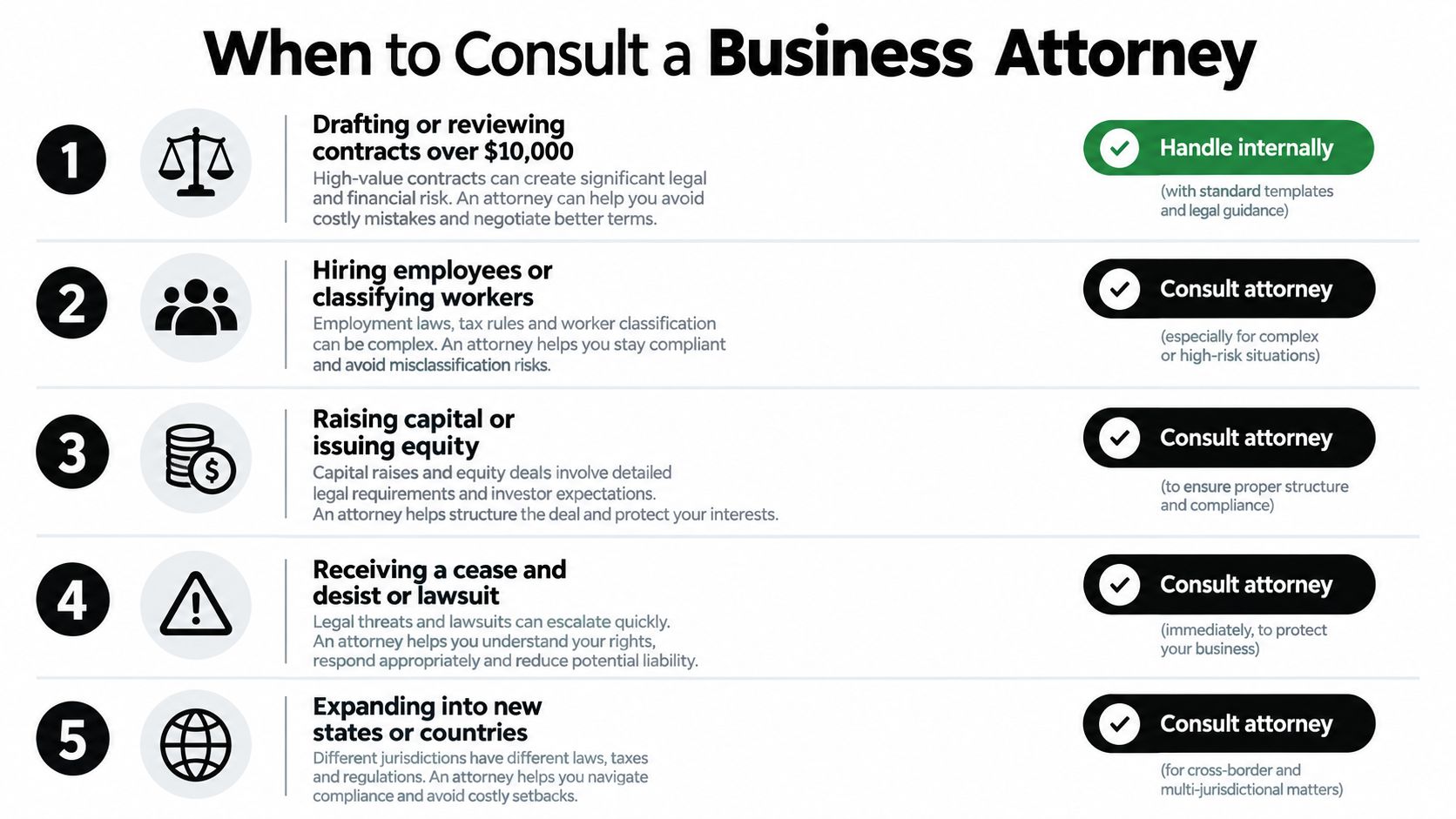 An infographic detailing five key situations where businesses should consult with a professional business attorney.