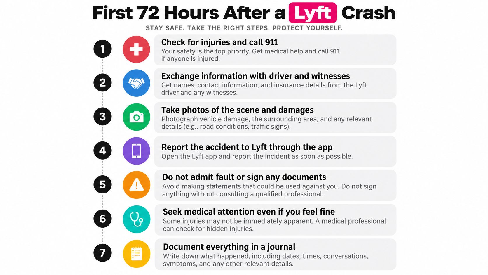 A step-by-step infographic titled First 72 Hours After a Lyft Crash providing safety and documentation tips.