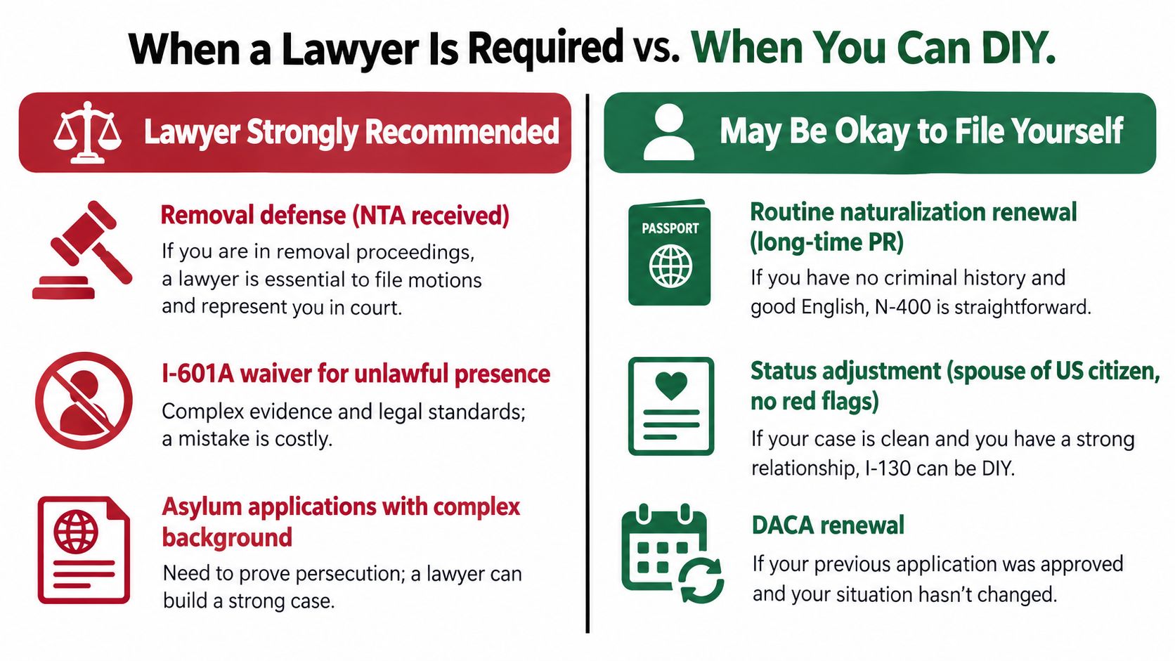 A comparative chart showing legal situations requiring an immigration lawyer versus those manageable for DIY filing.