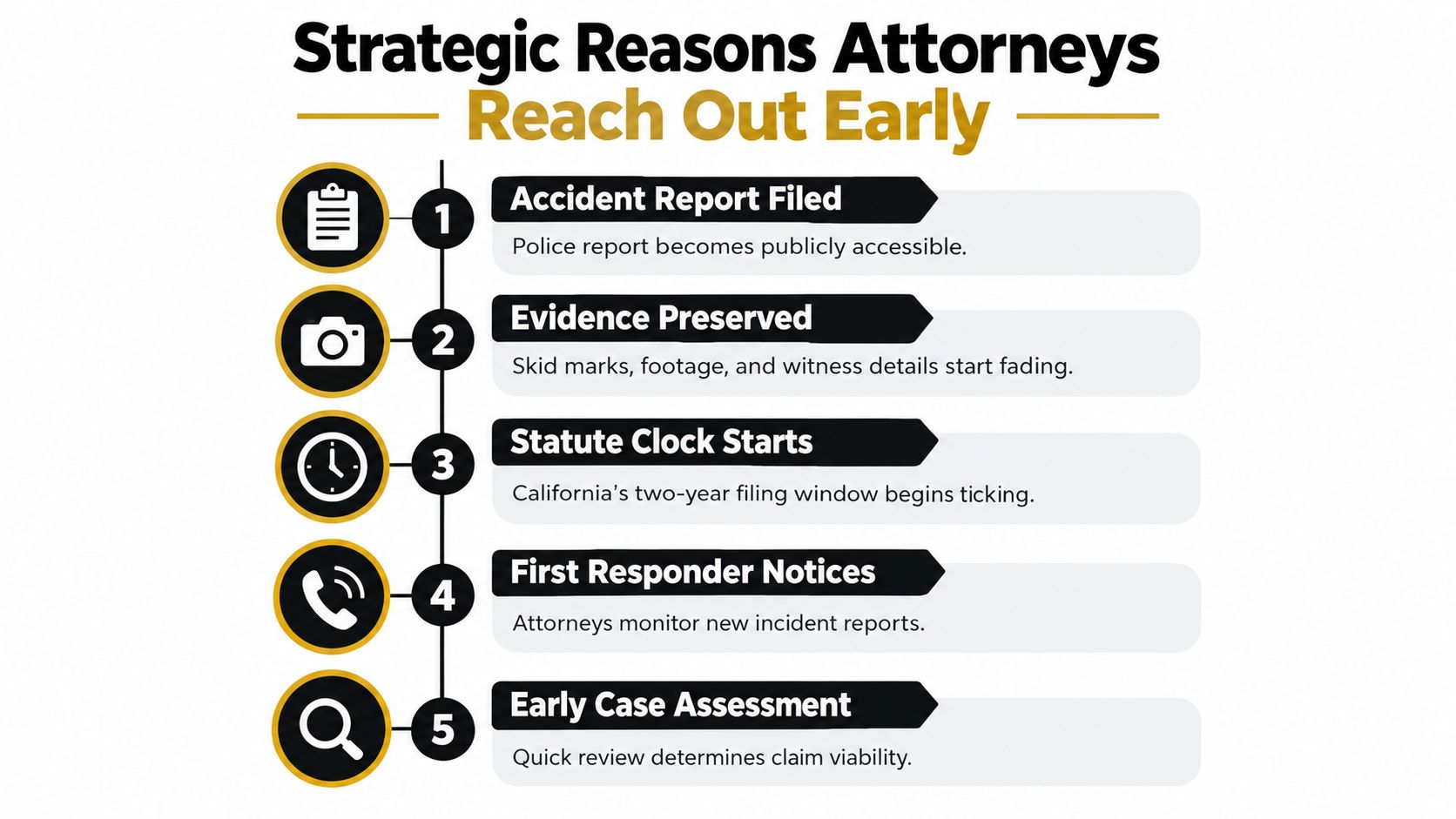 An infographic detailing five strategic reasons why attorneys contact personal injury clients immediately following an accident.