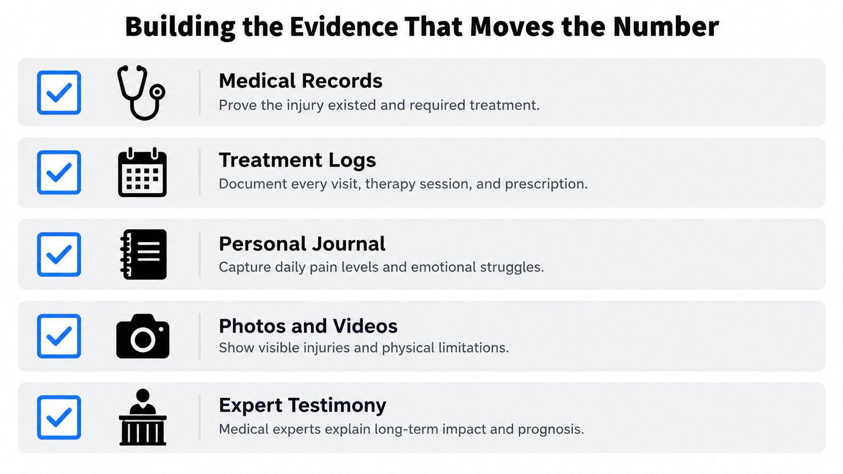 A checklist infographic listing five types of evidence used to build a personal injury claim for compensation.