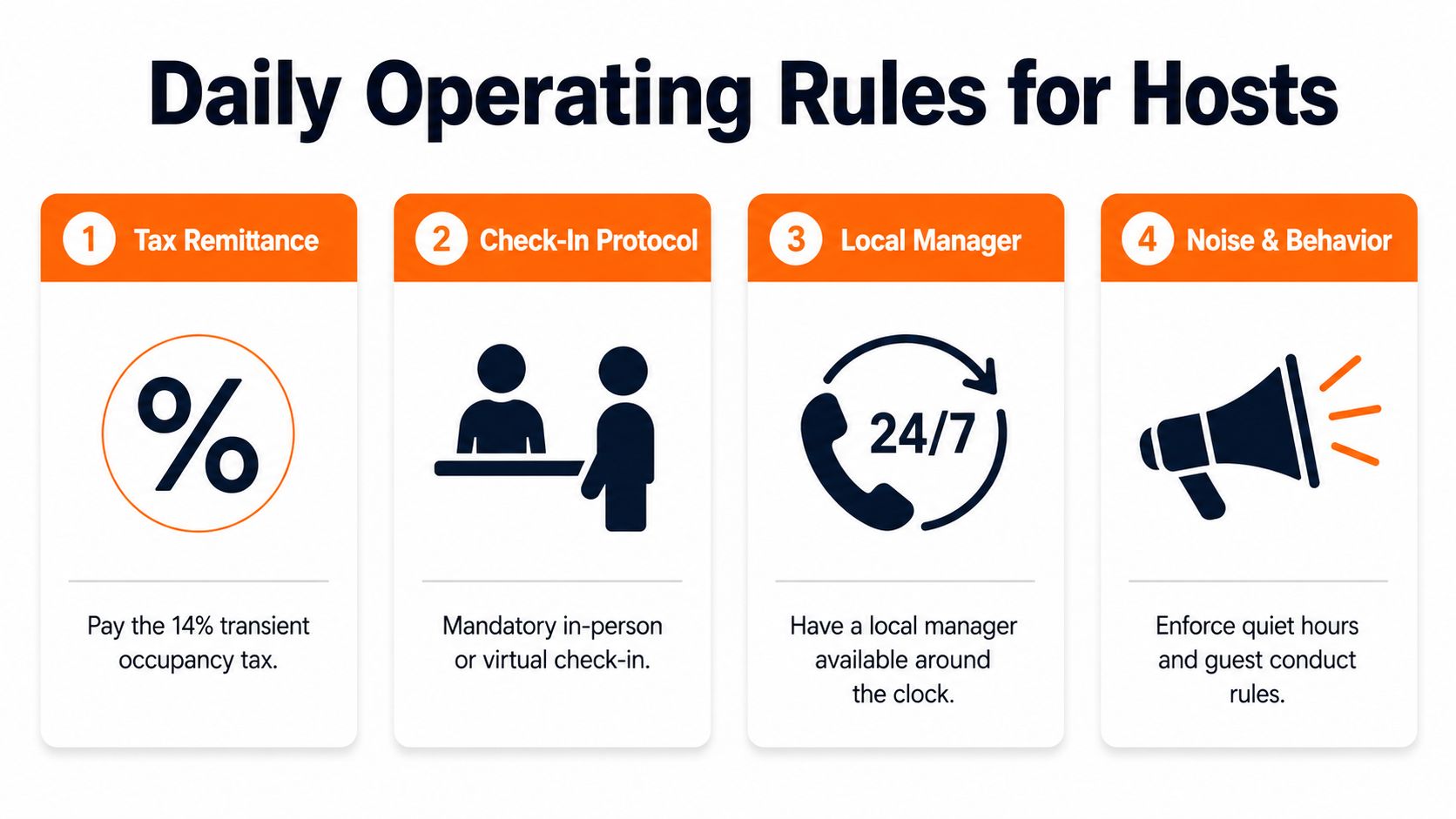 Un'infografica intitolata Regole Operative Giornaliere per gli Host che descrive i requisiti per tasse, check-in, gestione locale e politiche sul rumore.