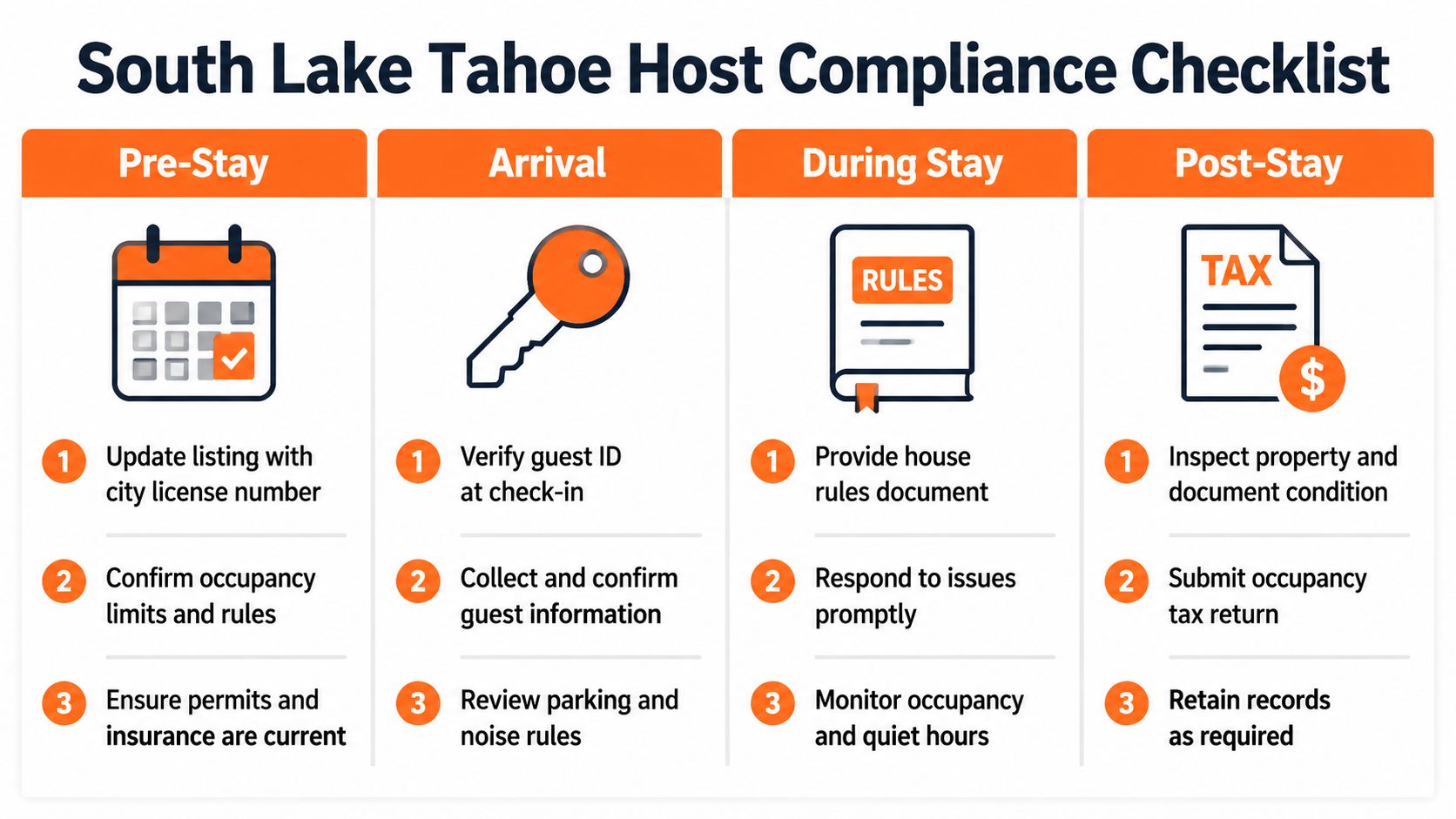 Un'infografica con checklist di conformità per gli host di South Lake Tahoe, che delinea i compiti essenziali per i proprietari di immobili in affitto.