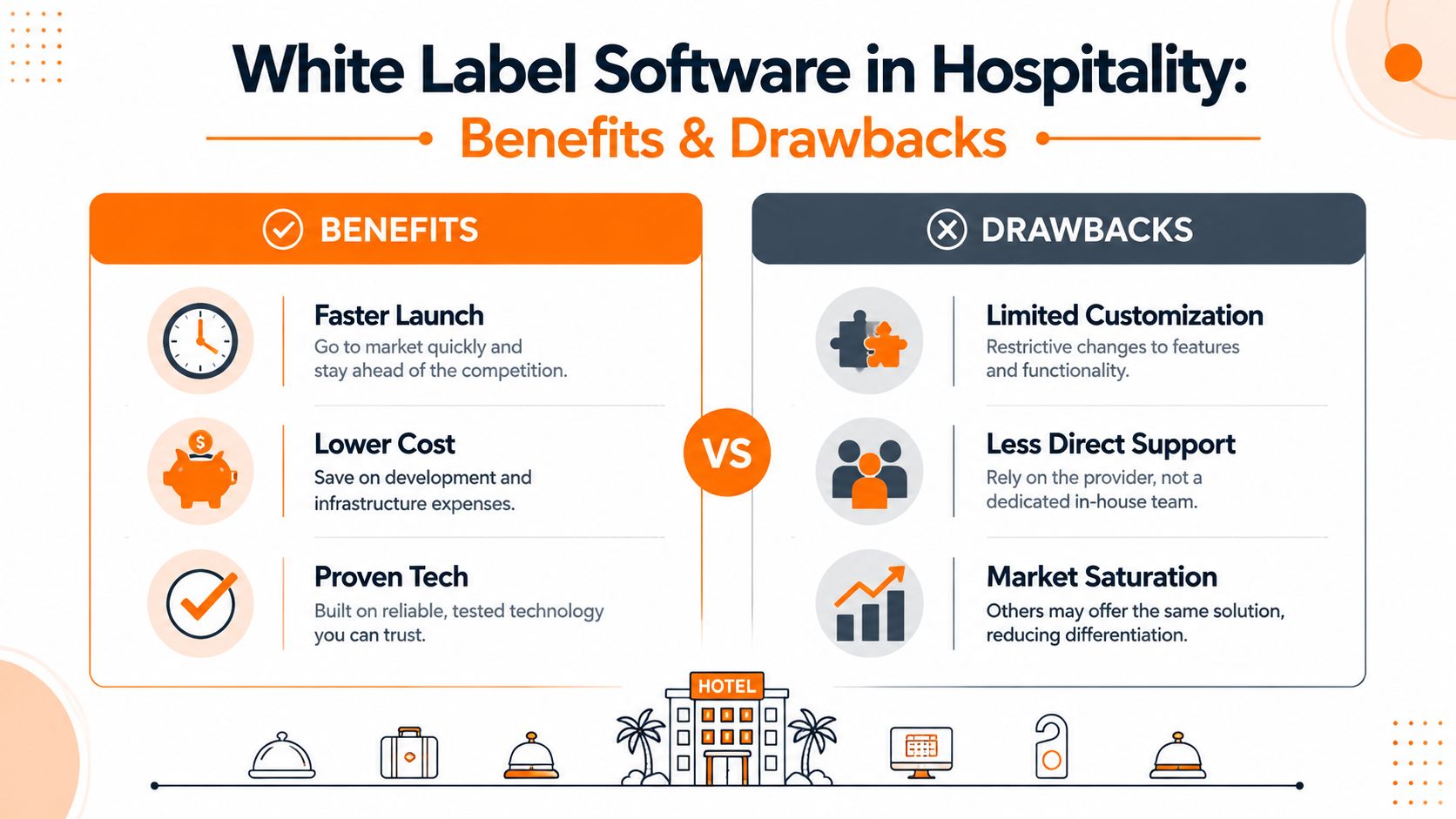 Une infographie comparant les avantages et inconvénients des solutions en marque blanche dans l'hôtellerie.