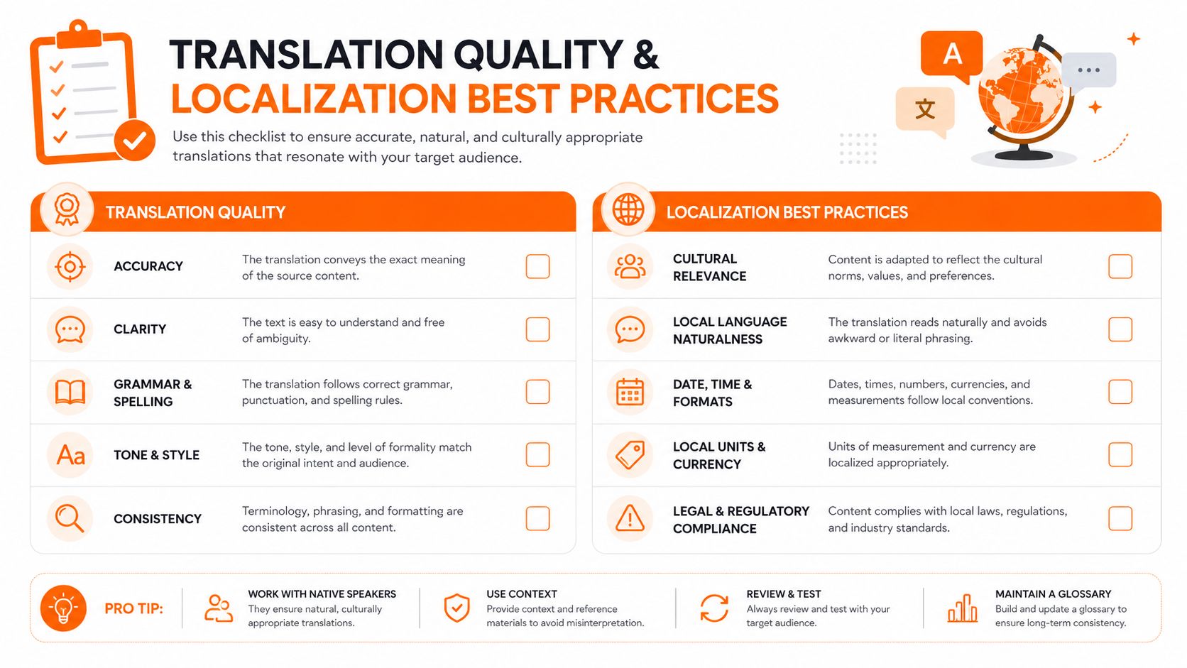 Una infografía de lista de verificación que describe estrategias clave para garantizar una traducción de alta calidad y una localización efectiva en contenido global.