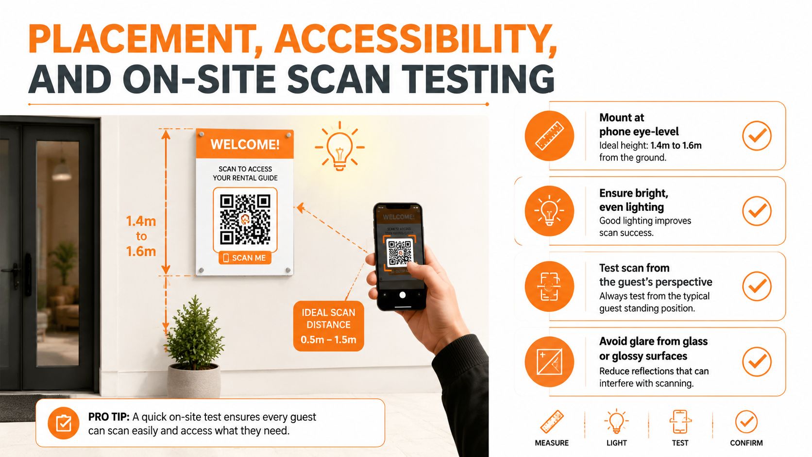 Una guía infográfica que demuestra la altura, iluminación y distancia óptimas para colocar carteles QR de guía de alquiler.