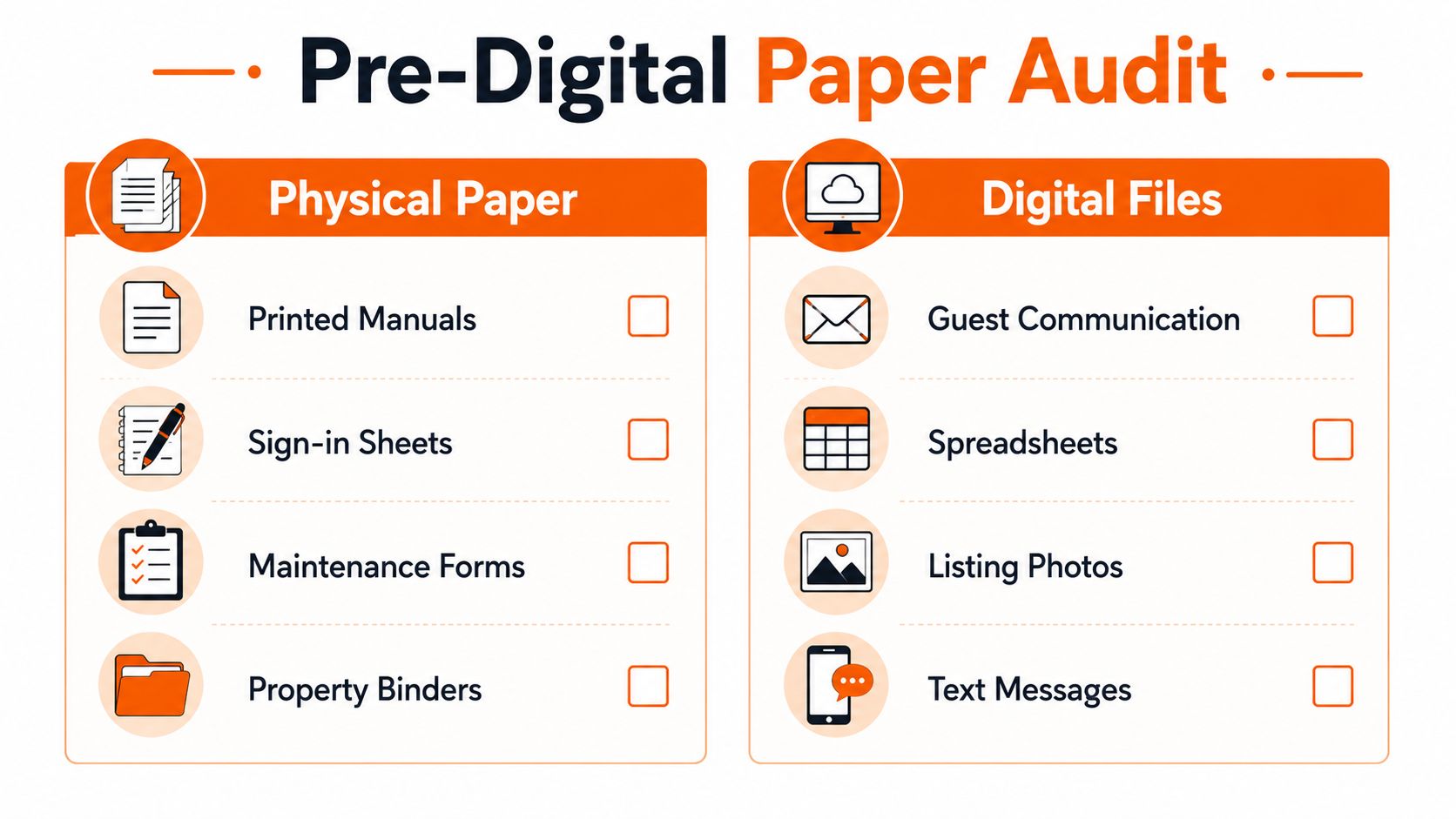 A checklist comparison table showing physical paper items versus digital file equivalents for property management audits.