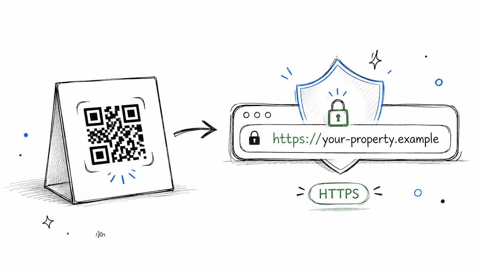 Uma ilustração digital mostrando um código QR levando a um site seguro protegido por HTTPS.