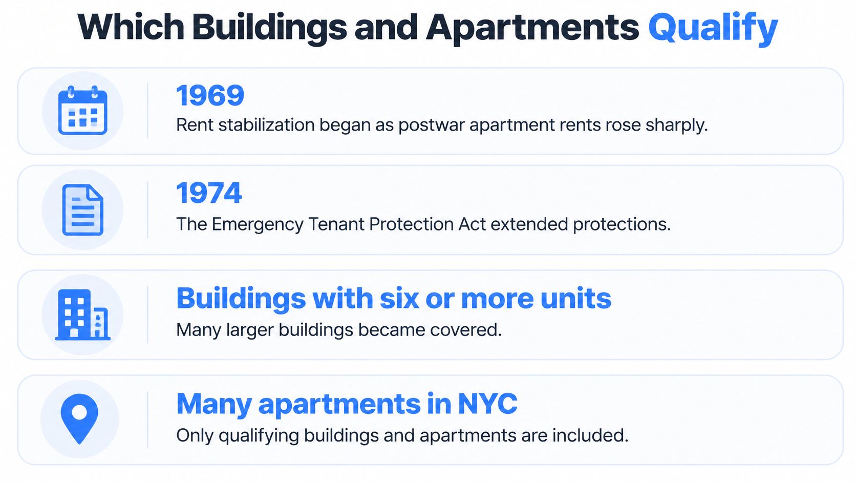An infographic showing the criteria for rent stabilized buildings and apartments in New York City.