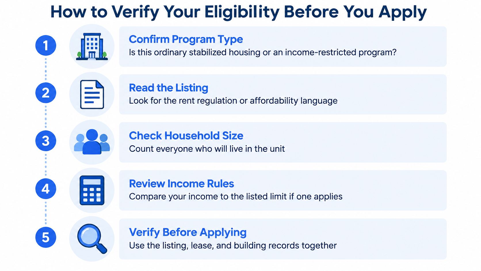 A five-step checklist for verifying eligibility before applying for housing, featuring icons and descriptive text.