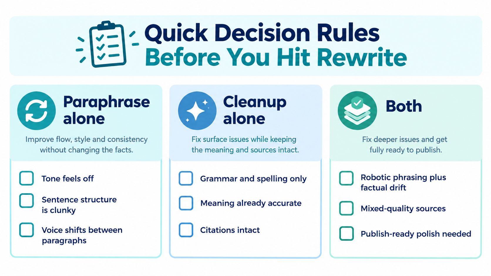A flowchart graphic titled Quick Decision Rules Before You Hit Rewrite outlining three text editing approaches.