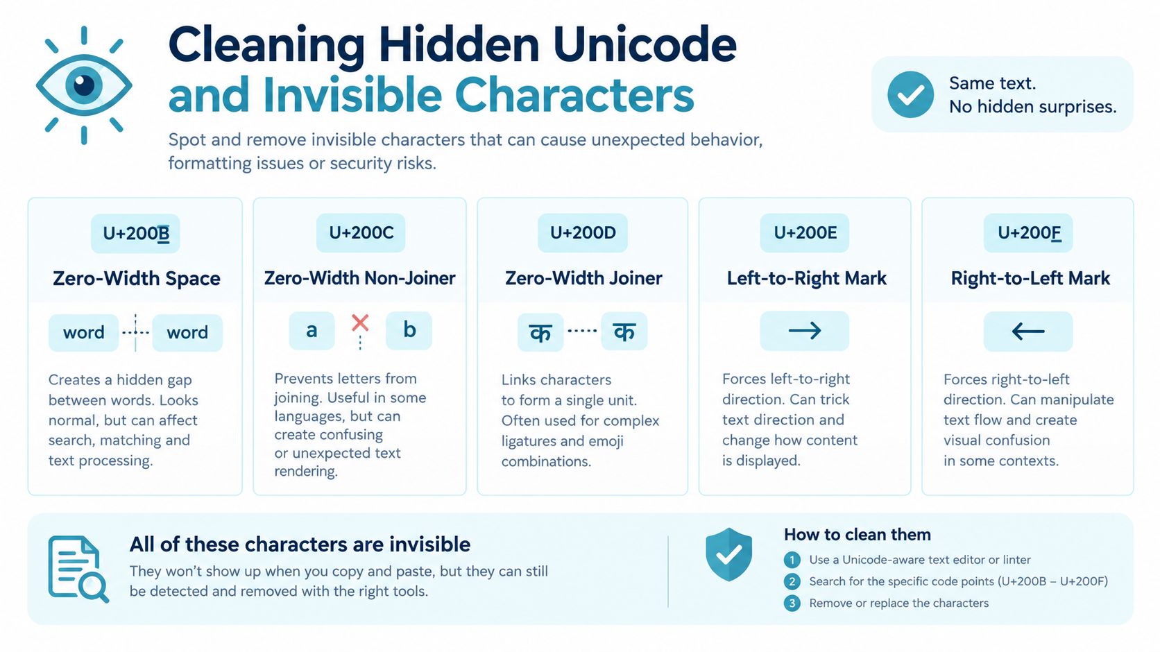 A guide explaining how to identify and remove hidden Unicode characters and invisible text formatting markers.
