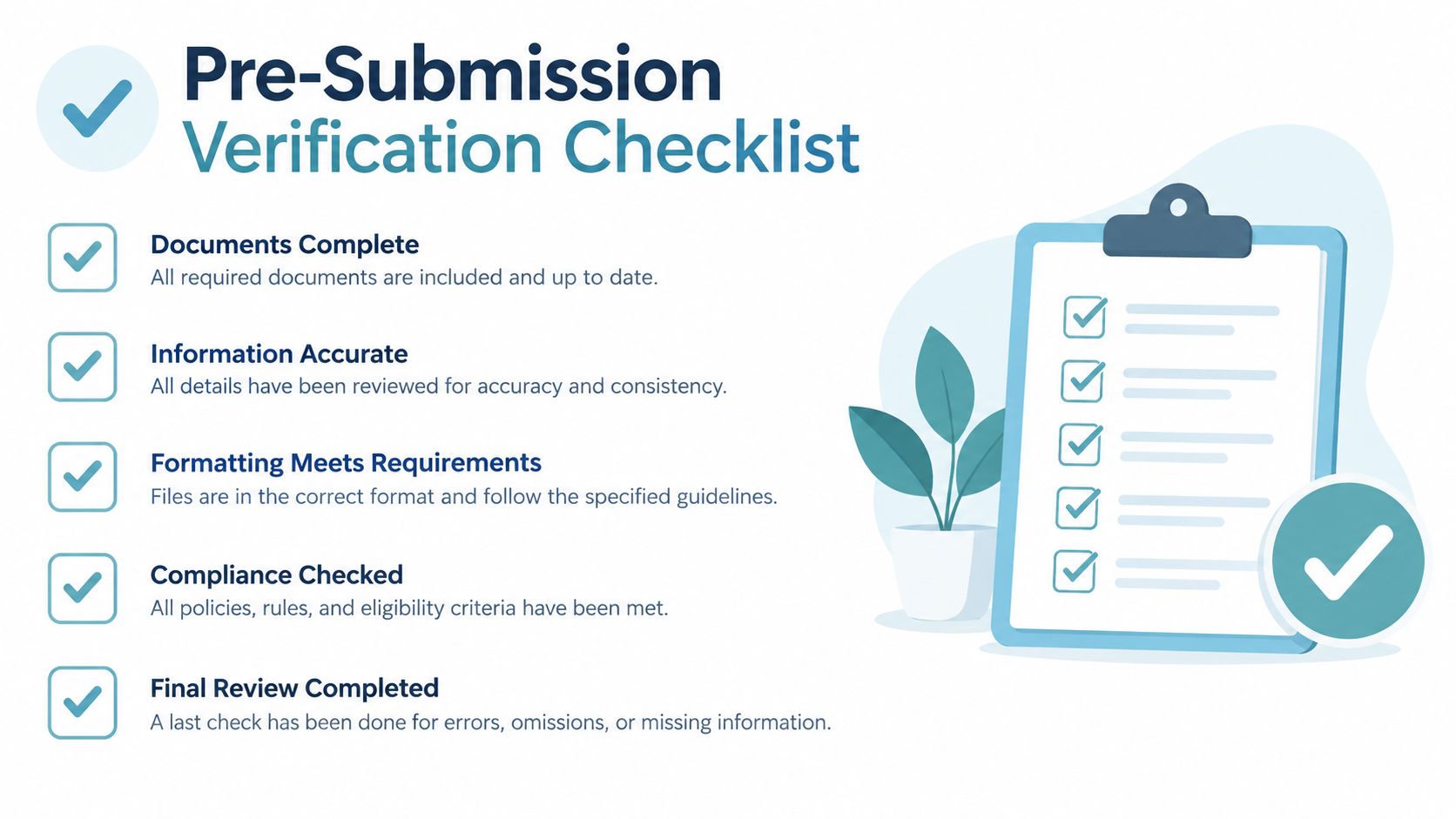 A pre-submission verification checklist with five points for reviewing documents, accuracy, formatting, compliance, and final completion.