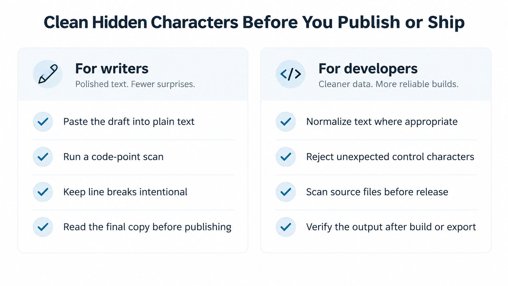 A checklist infographic titled Clean Hidden Characters, detailing steps for writers and developers to clean text.