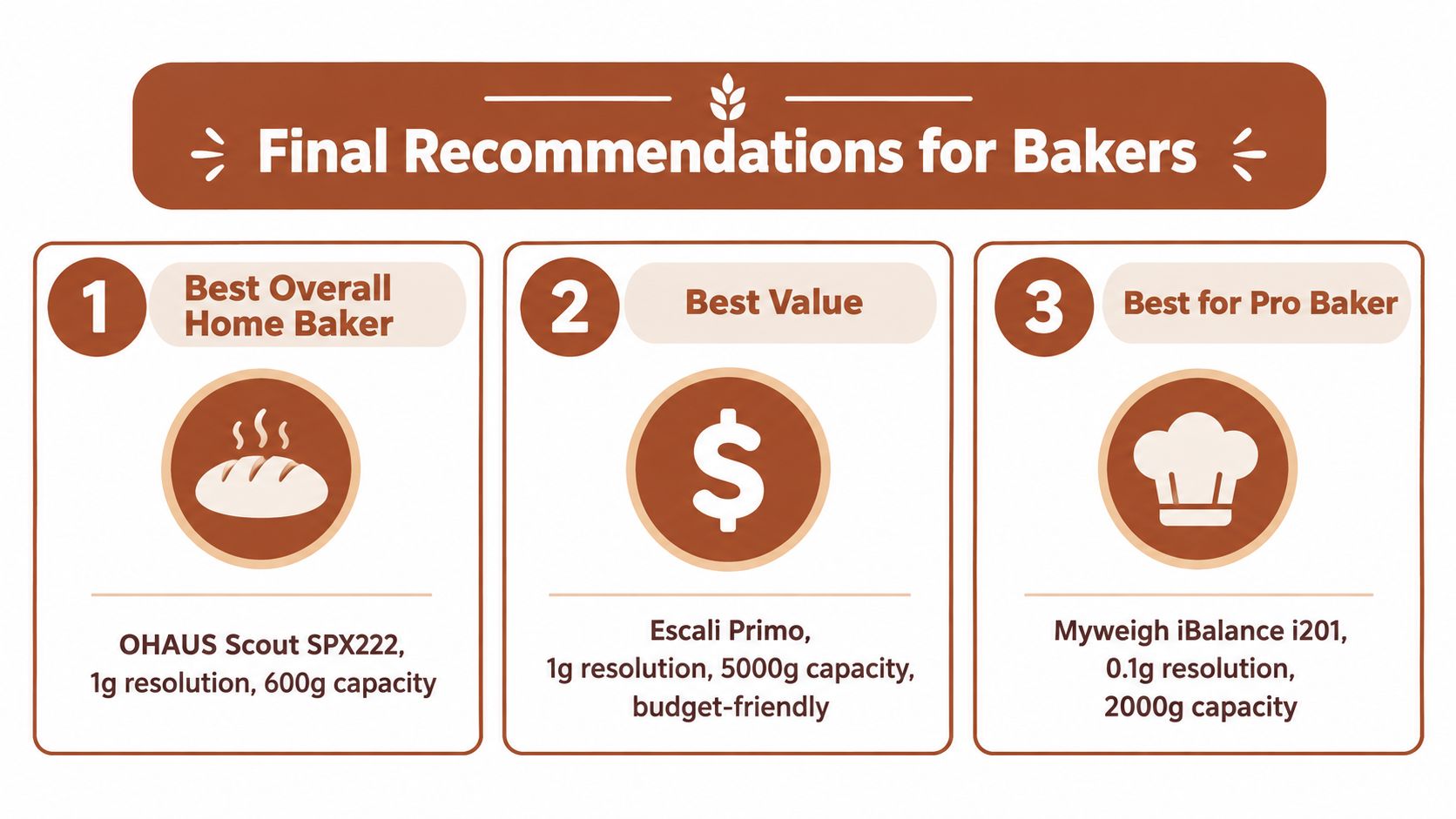 A graphic featuring three top recommended digital baking scales for home and professional use.