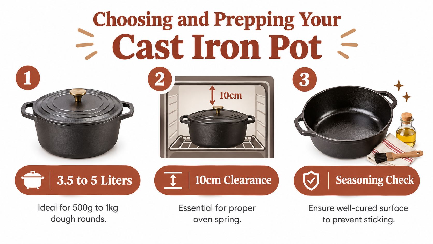An instructional infographic detailing how to choose and prepare a cast iron pot for baking bread.