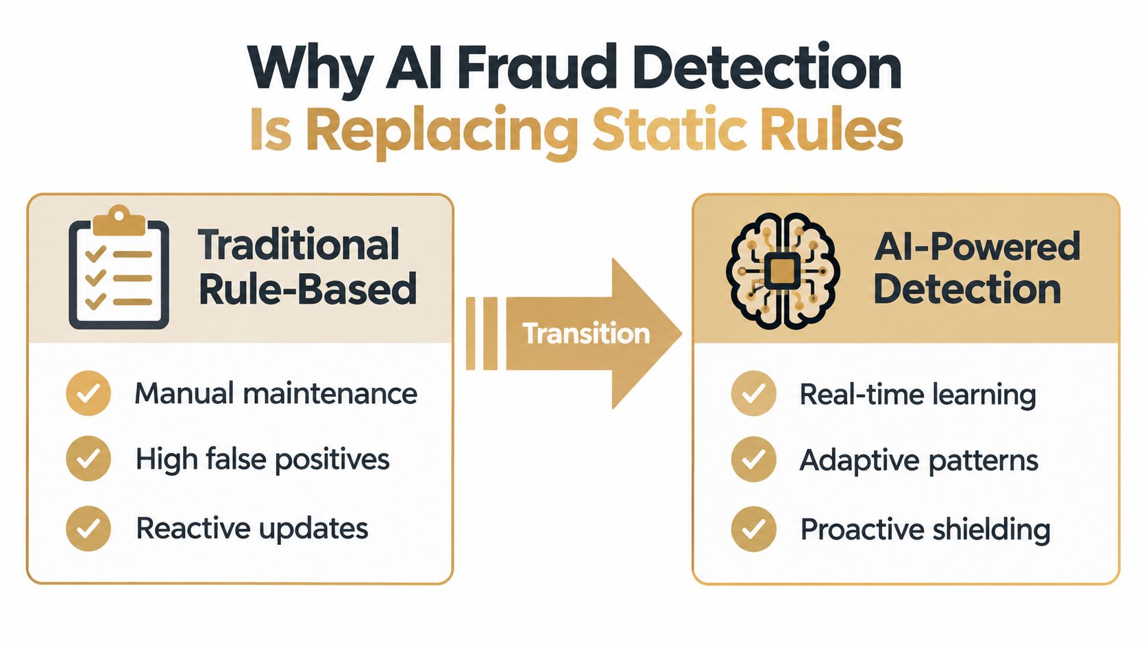 A comparison chart showing why AI-powered fraud detection is replacing traditional rule-based systems in business.