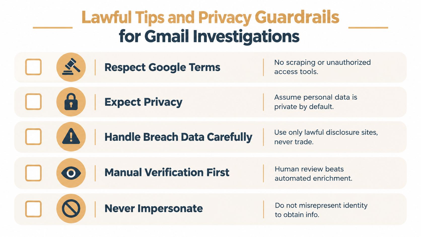 A checklist infographic titled Lawful Tips and Privacy Guardrails for Gmail Investigations, listing five ethical guidelines.