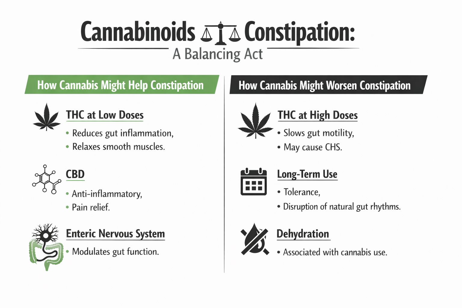 The Dual Effect How Cannabinoids Can Help or Hinder
