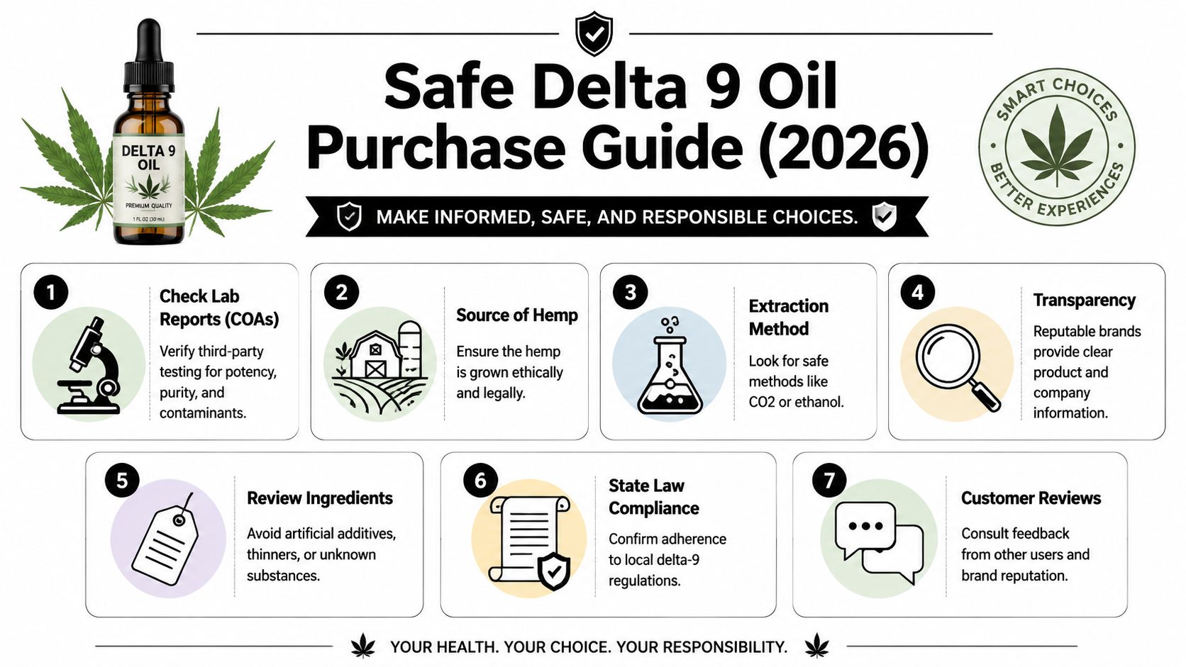 A professional infographic titled Safe Delta 9 Oil Purchase Guide providing seven essential tips for consumers.