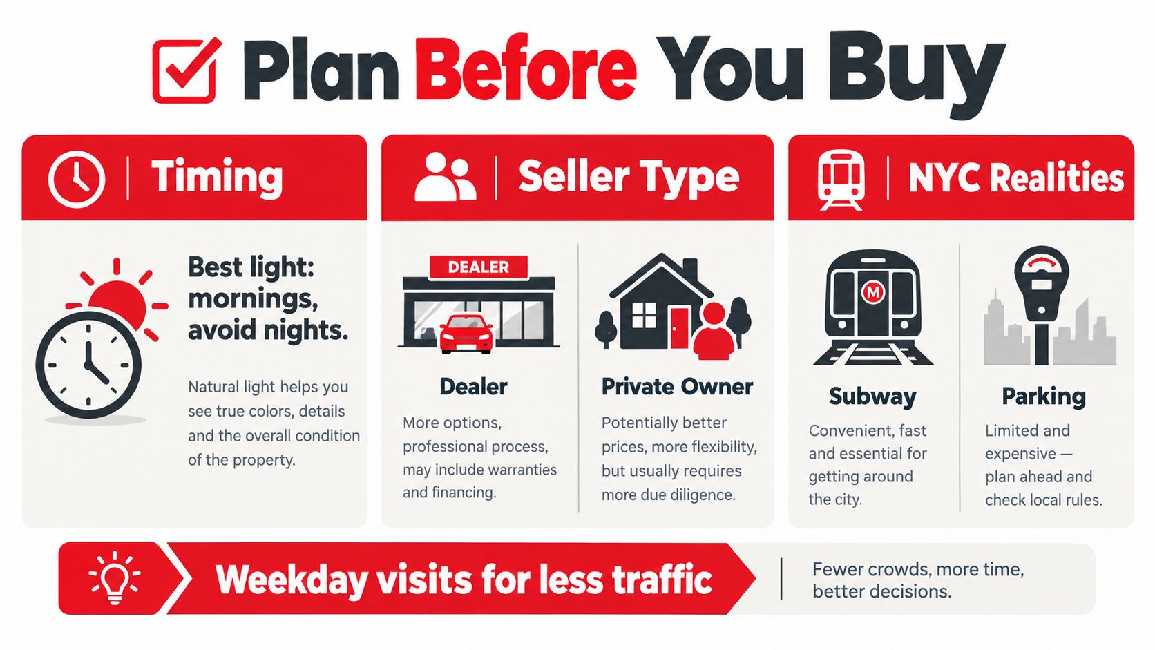 An infographic titled Plan Before You Buy, highlighting timing, seller types, and NYC transit for car buyers.