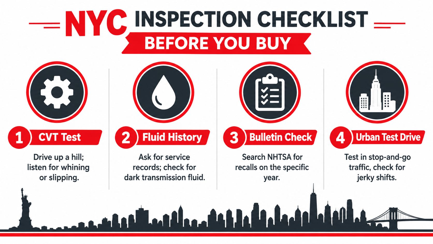 An infographic titled NYC Inspection Checklist Before You Buy, showing four steps for evaluating used cars.