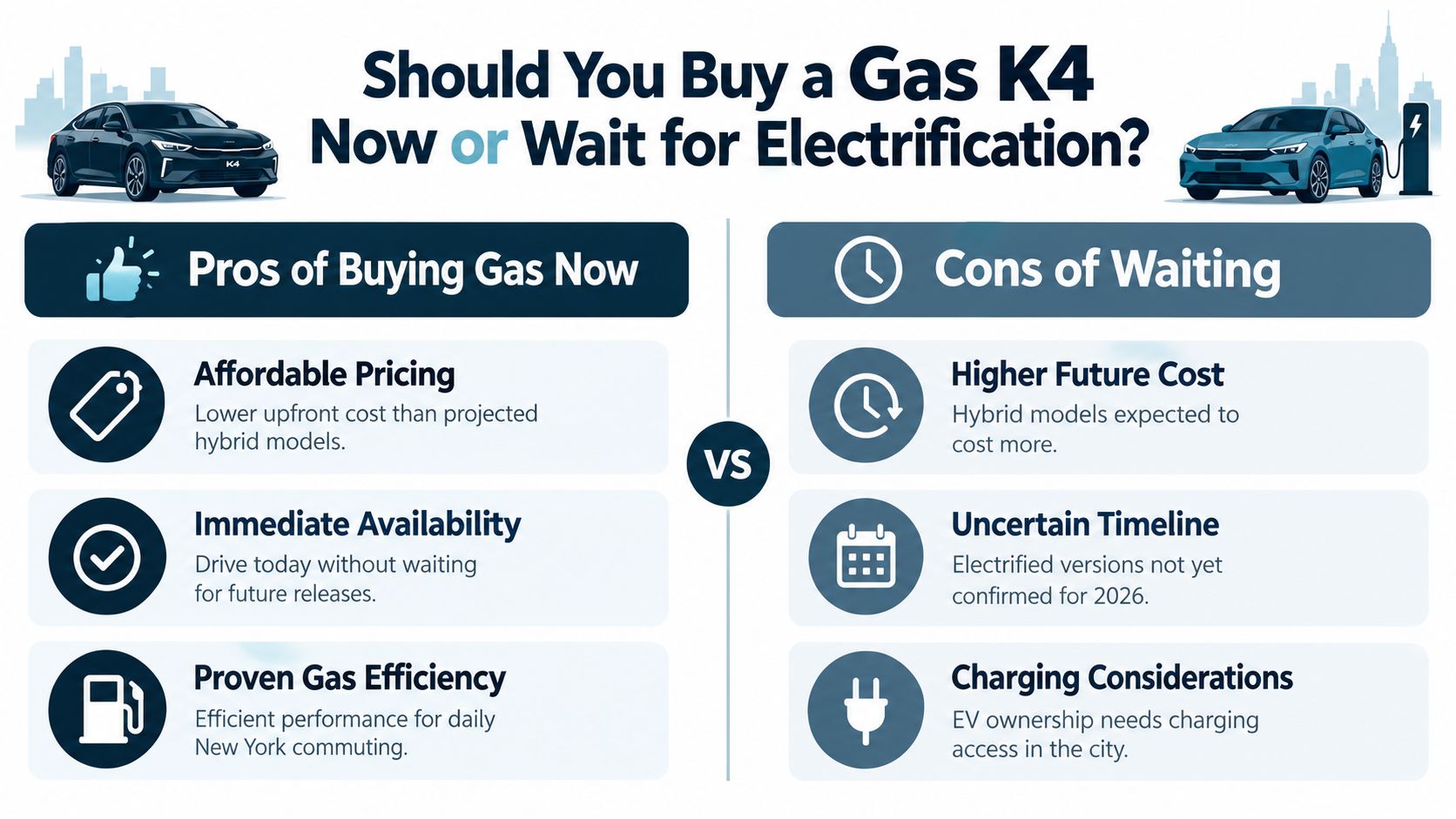 A comparison infographic showing pros of buying a gas Kia K4 now versus cons of waiting for electrification.