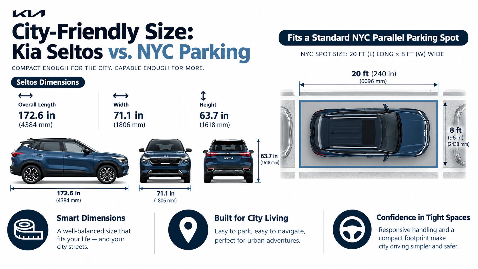 A graphic showing the dimensions of a Kia Seltos and how it fits into a standard NYC parking spot.
