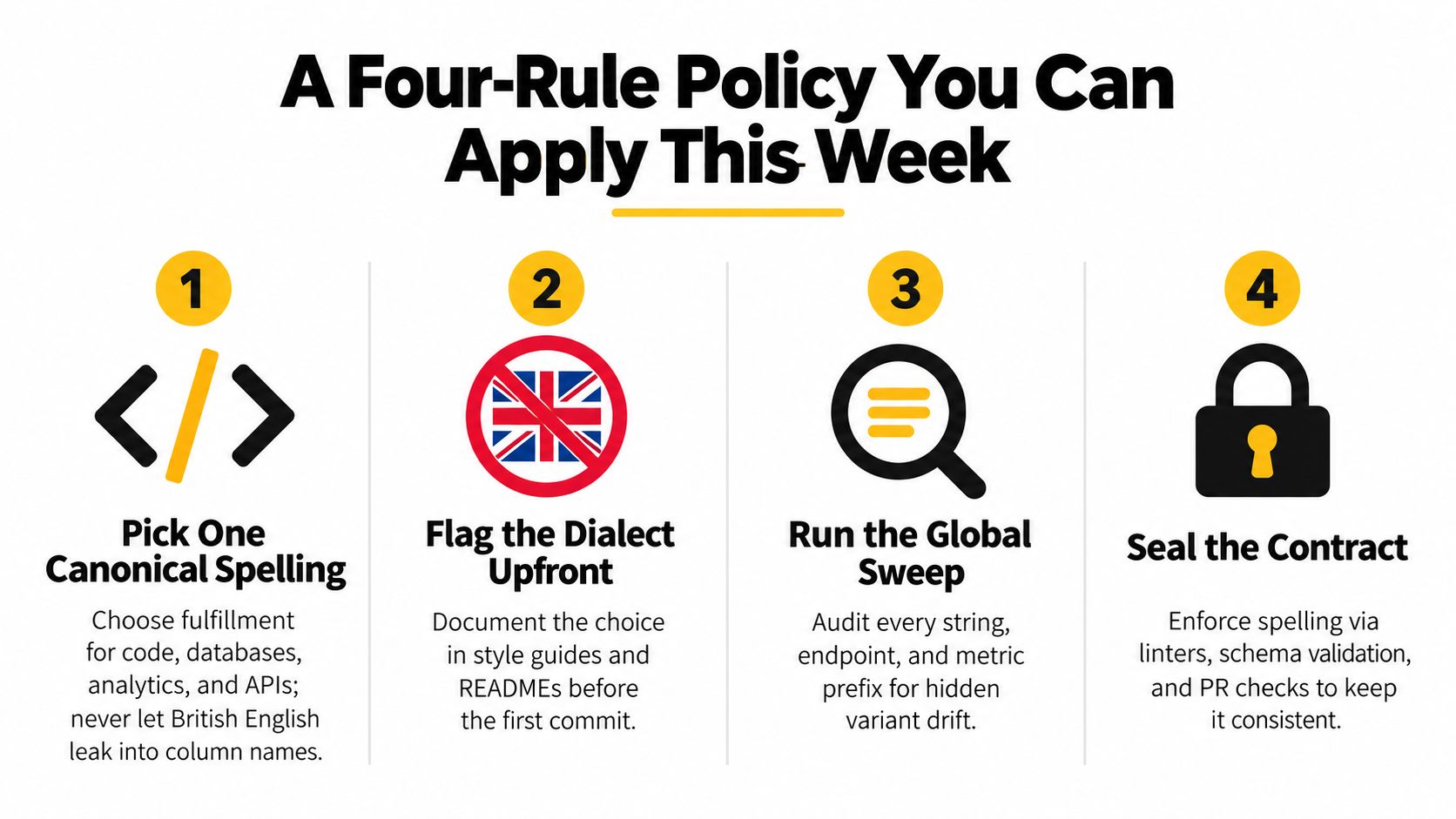 An infographic titled A Four-Rule Policy You Can Apply This Week with four steps for spelling consistency.