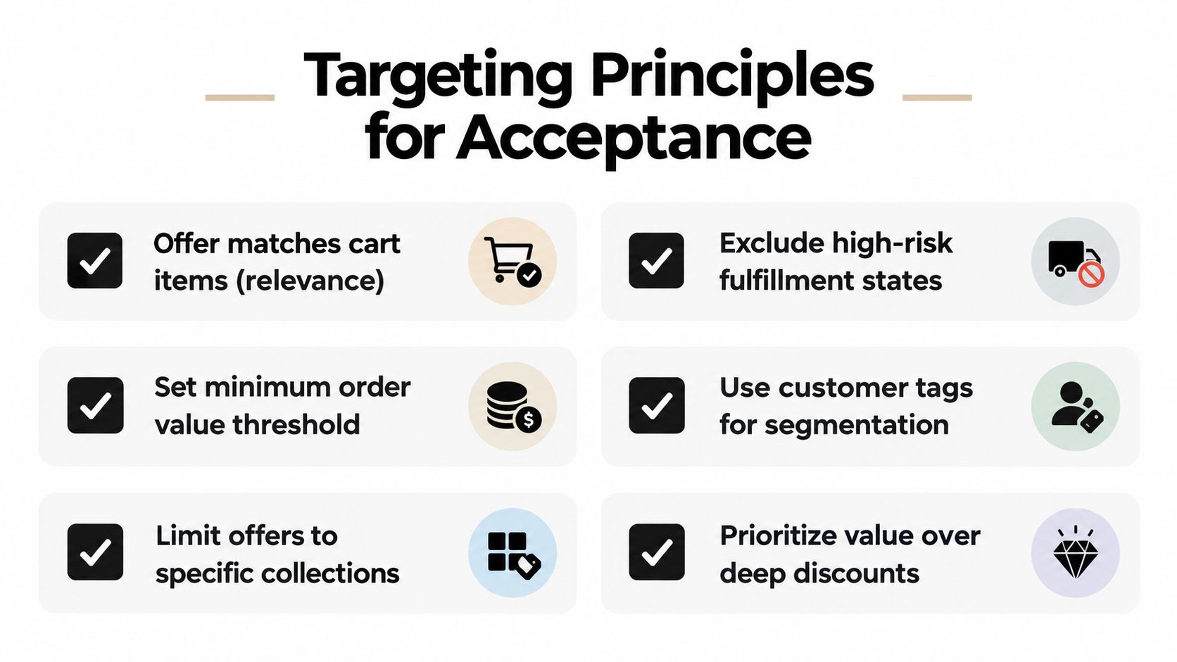 A chart showing six core targeting principles for ecommerce customer acceptance, including relevance and value-based strategies.