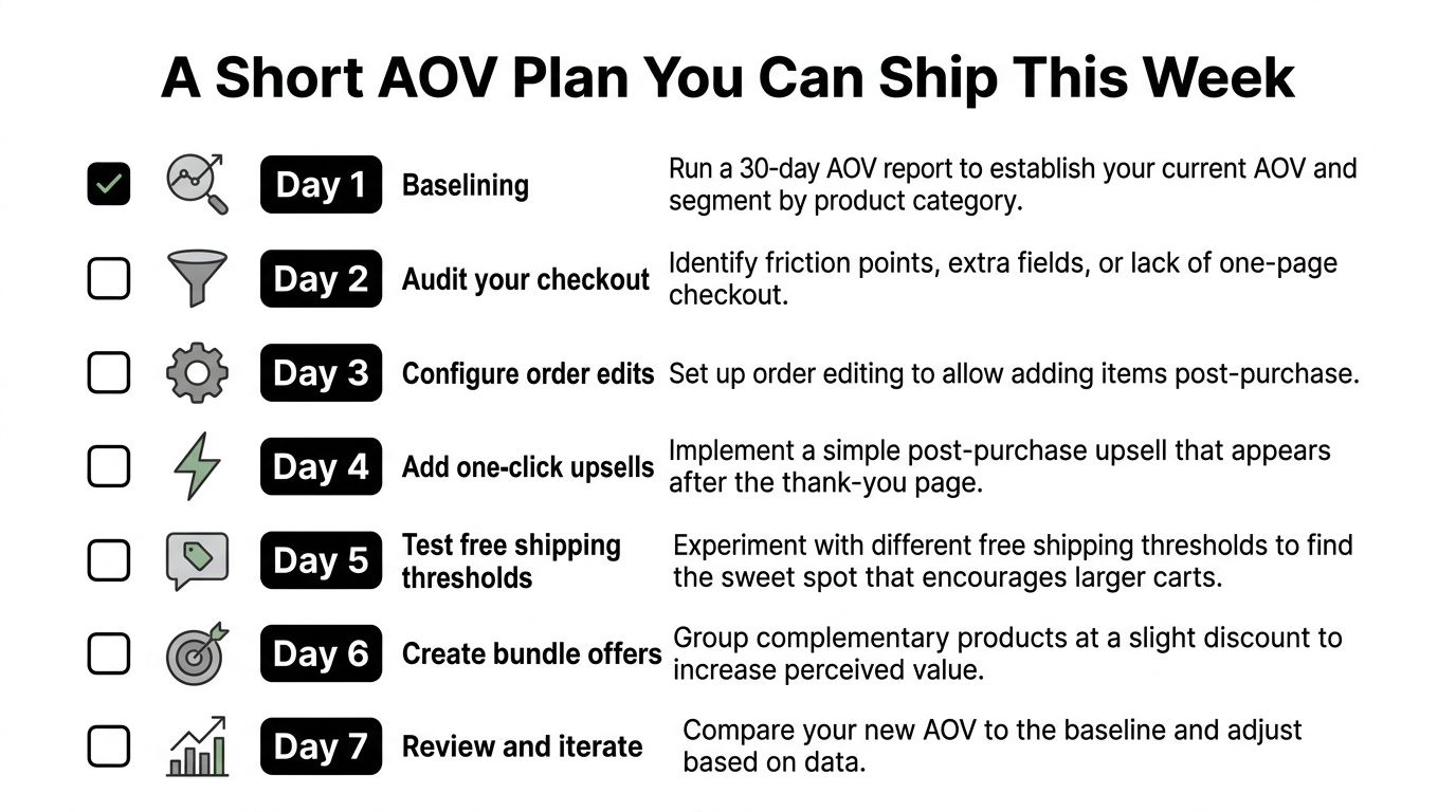 A seven-day action plan checklist for improving e-commerce average order value through strategic daily steps.