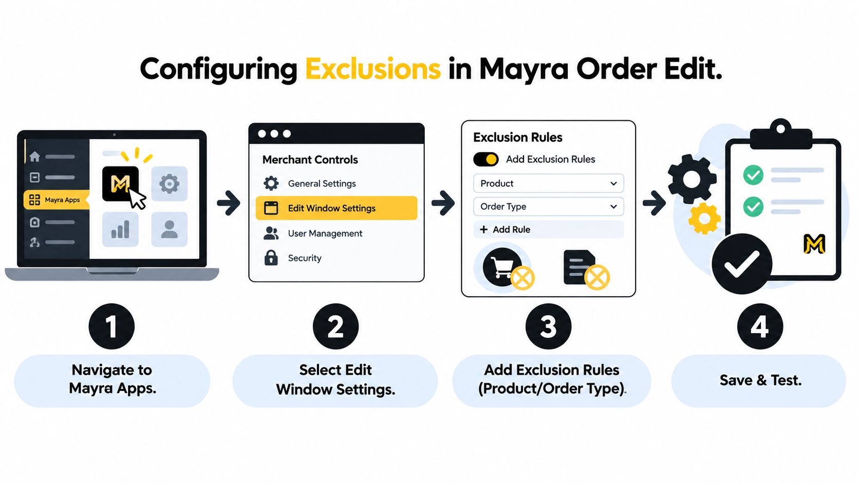 A four-step instructional infographic explaining how to configure exclusion rules in the Mayra Order Edit software platform.
