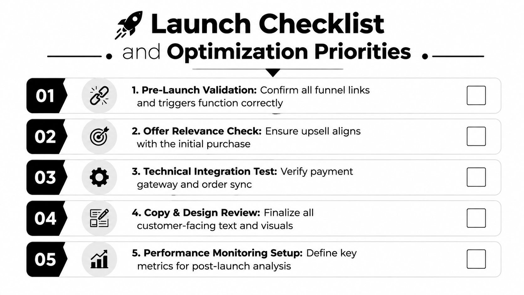 A professional five-point launch checklist and optimization priorities guide for marketing funnel success and testing.