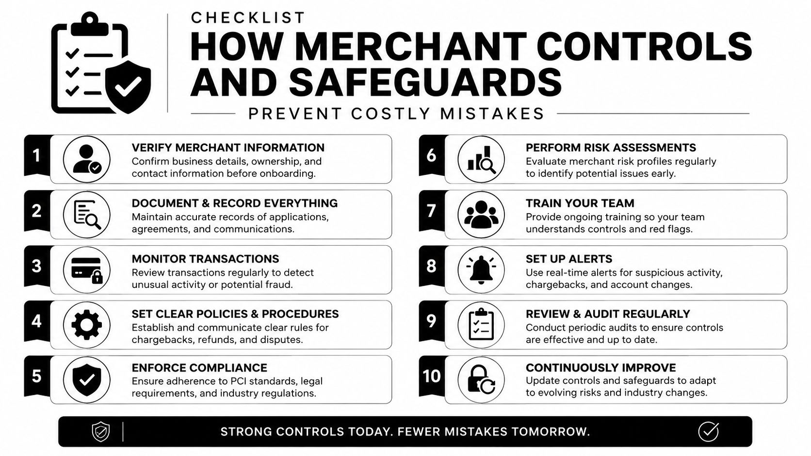 A checklist infographic titled How Merchant Controls and Safeguards Prevent Costly Mistakes, listing ten essential business steps.