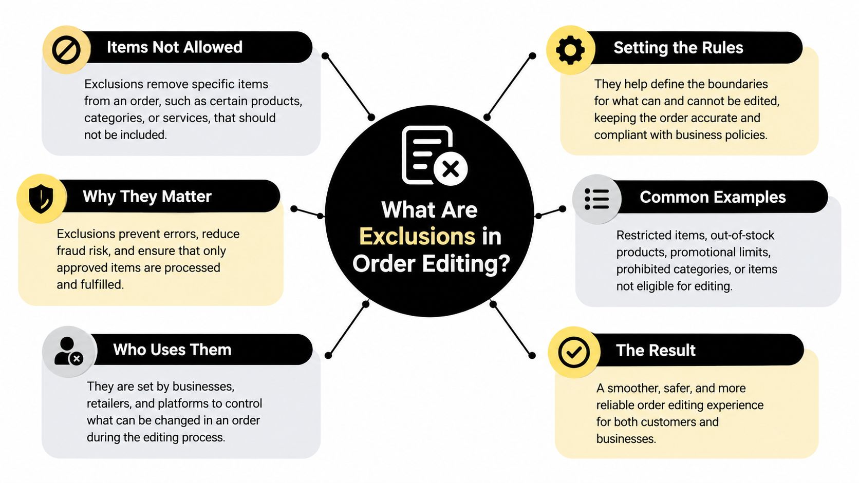 What Are Exclusions in Order Editing